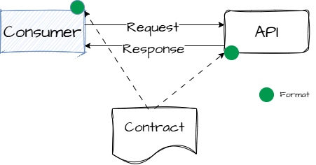 Contract.png